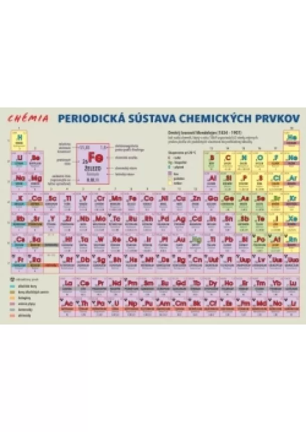 Lenka Harvanová - Periodická sústava chemických prvkov