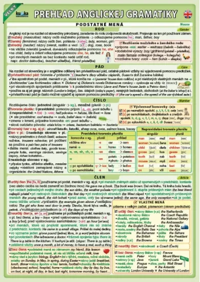 Veľký prehľad anglickej gramatiky