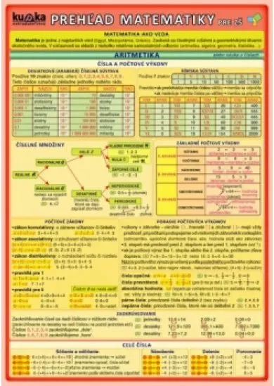 Prehľad matematiky pre ZŠ - 3. rozšírené vydanie