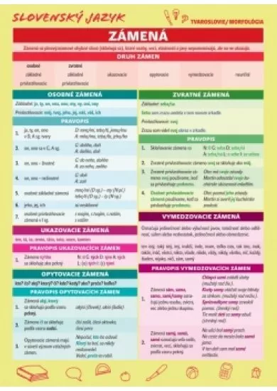 Slovenský jazyk – Zámená a číslovky