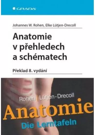 Anatomie v přehledech a schématech