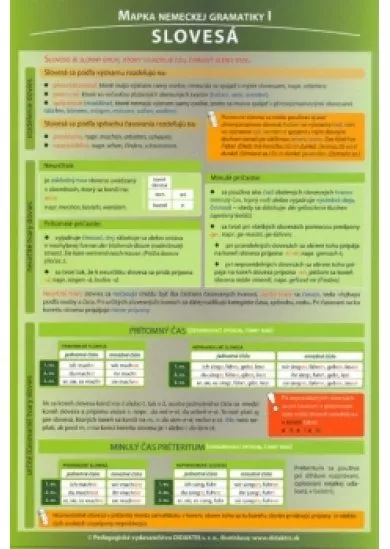 Mapka nemeckej gramatiky I - Prehľad najdôležitejších poznatkov z gramatiky nemeckého jazyka