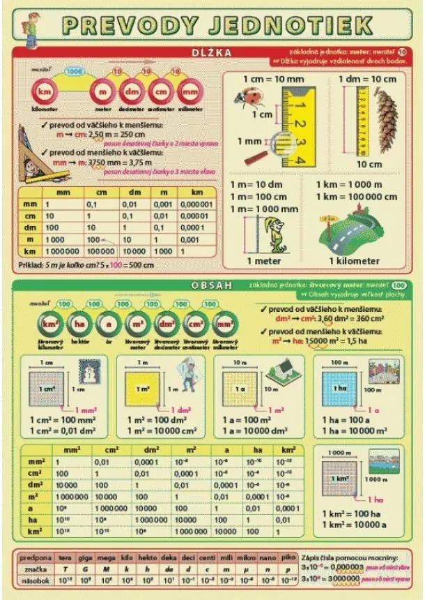 Petr Kupka - Prevody jednotiek