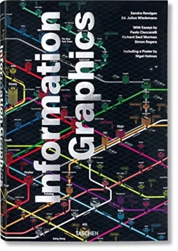 Sandra Rendgen - Information Graphics