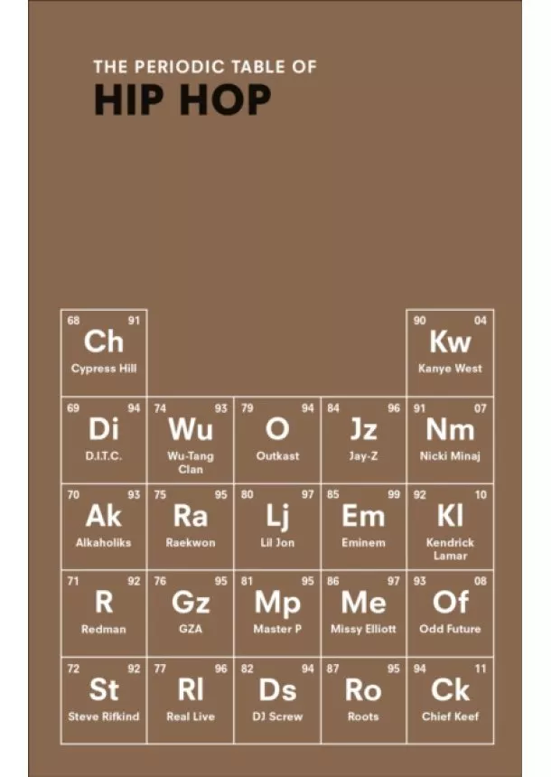 Neil Kulkarni - Periodic Table of HIP HOP
