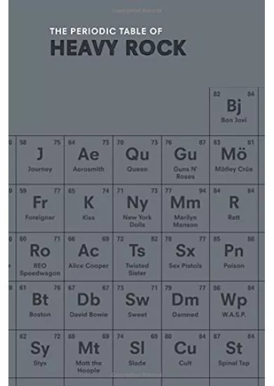 Periodic Table of HEAVY ROCK