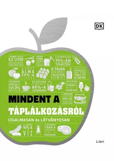 Mindent a táplálkozásról - Izgalmasan és látványosan (3. kiadás)