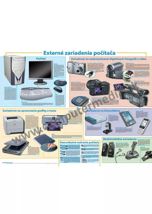 Externé zariadenia počítača