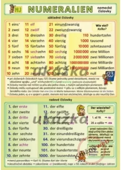 Nemecké číslovky / Numeralien