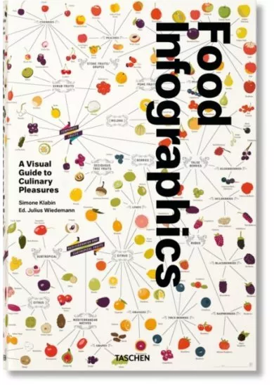 Food Infographics