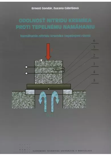 Odolnosť nitridu kremíka proti tepelnému namáhaniu - namáhanie nitridu kremíka telepnými rázmi