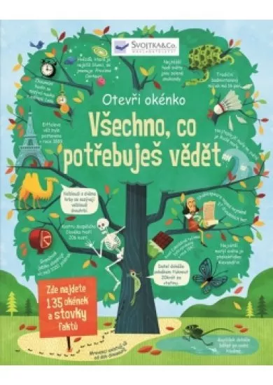 Všechno, co potřebuješ vědět - otevři okénko