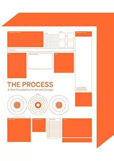 Process