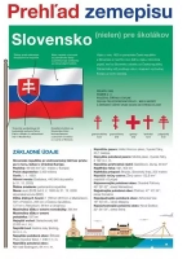kol. - Slovensko Prehľad zemepisu