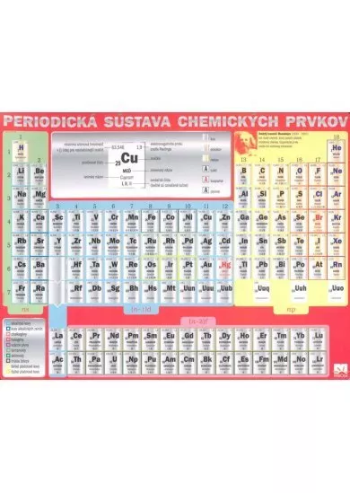 Periodická sústava chemických prvkov - karta