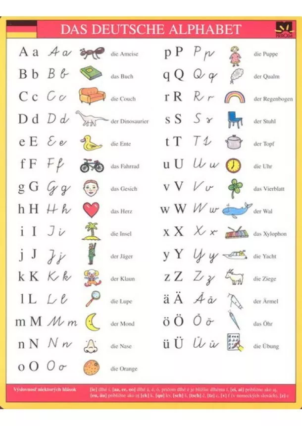 autor neuvedený - Das Deutsche Alphabet - karta