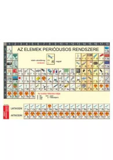 Az elemek periódusos rendszere