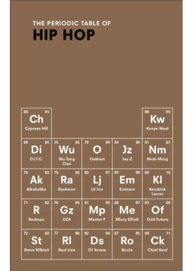 The Periodic Table of HIP HOP
