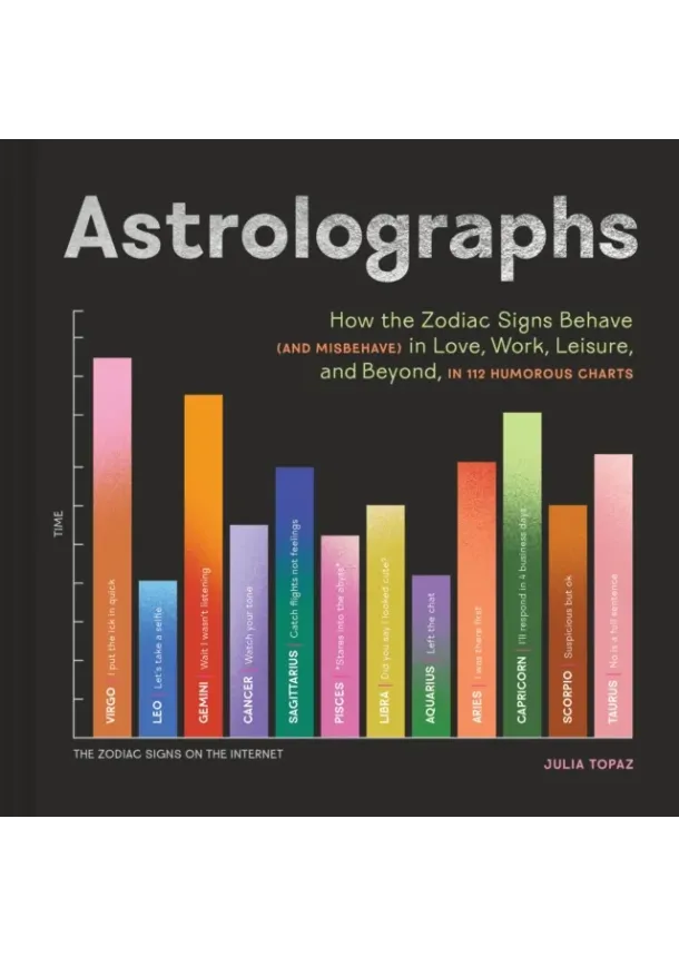 Julia Topaz - Astrolographs