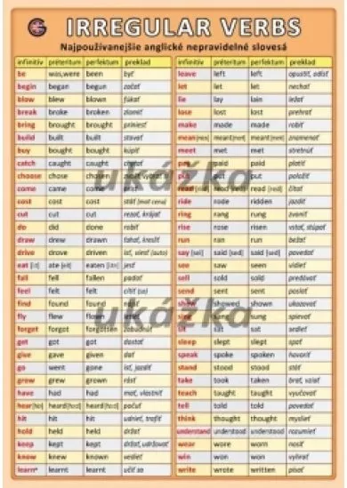 Najpoužívanejšie anglické nepravidelné slovesá / Irregular Verbs