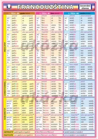 Francouzština - Časování sloves